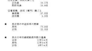 女性の活躍推進に向けての取り組み